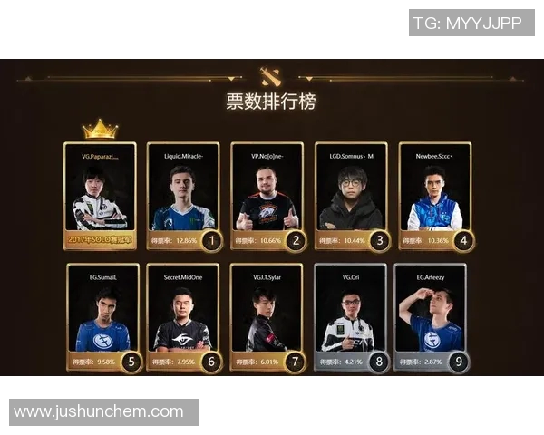 DOTA2团队协作排行榜揭晓FPX荣登第七名展现强大团队实力